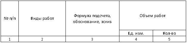 Ведомость объемов работ как правильно составить образец в экселе